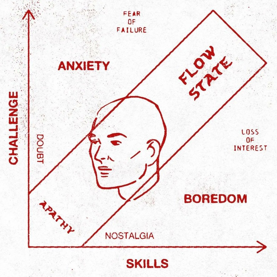 Diagram of Flow, src unknown